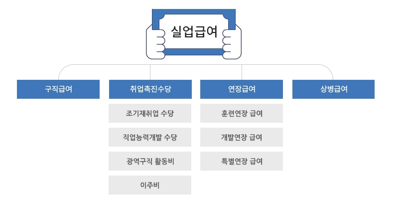 실업급여 확인하기