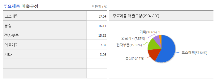 원익_주요제품