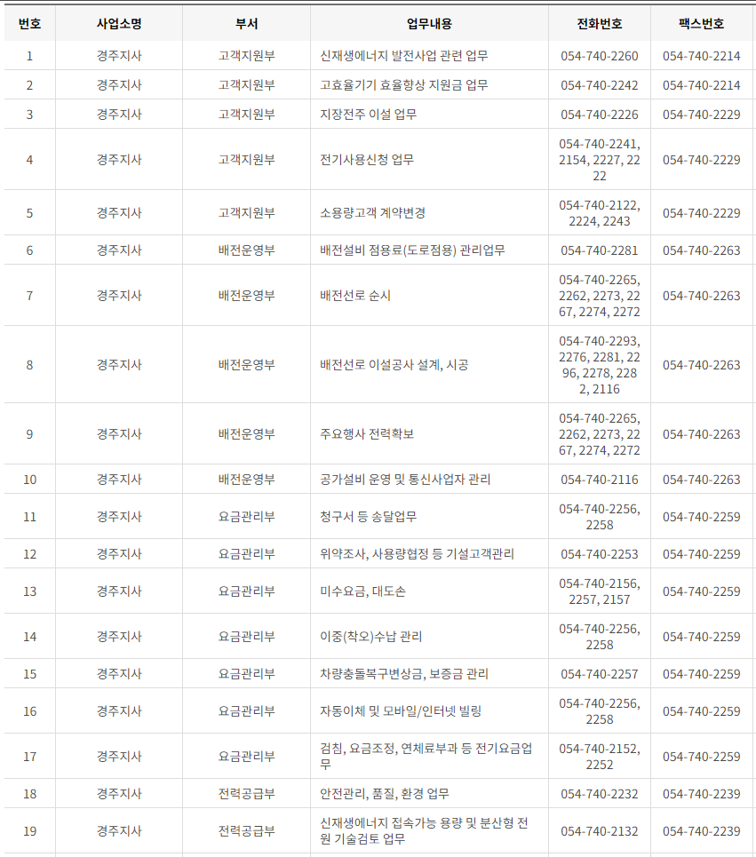 한국전력공사 대구&middot;경북 사업소 고객센터 전화번호 (한전 콜센터 연락처)
