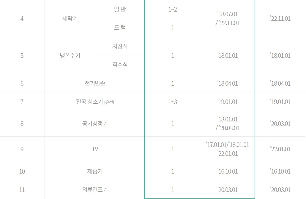 가전구매지원사업