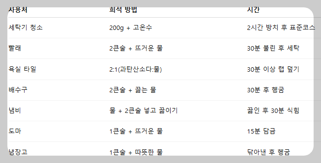 과탄산소다 사용법