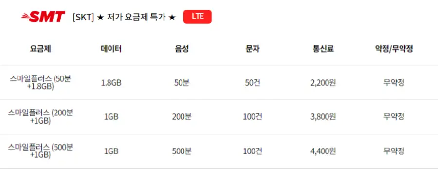 SMT-SKT-요금제-가격비교