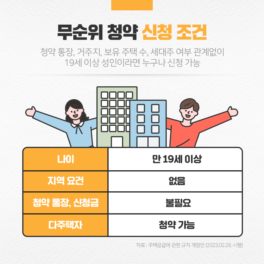 무순위 청약 신청 조건