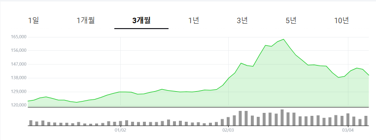 금시세