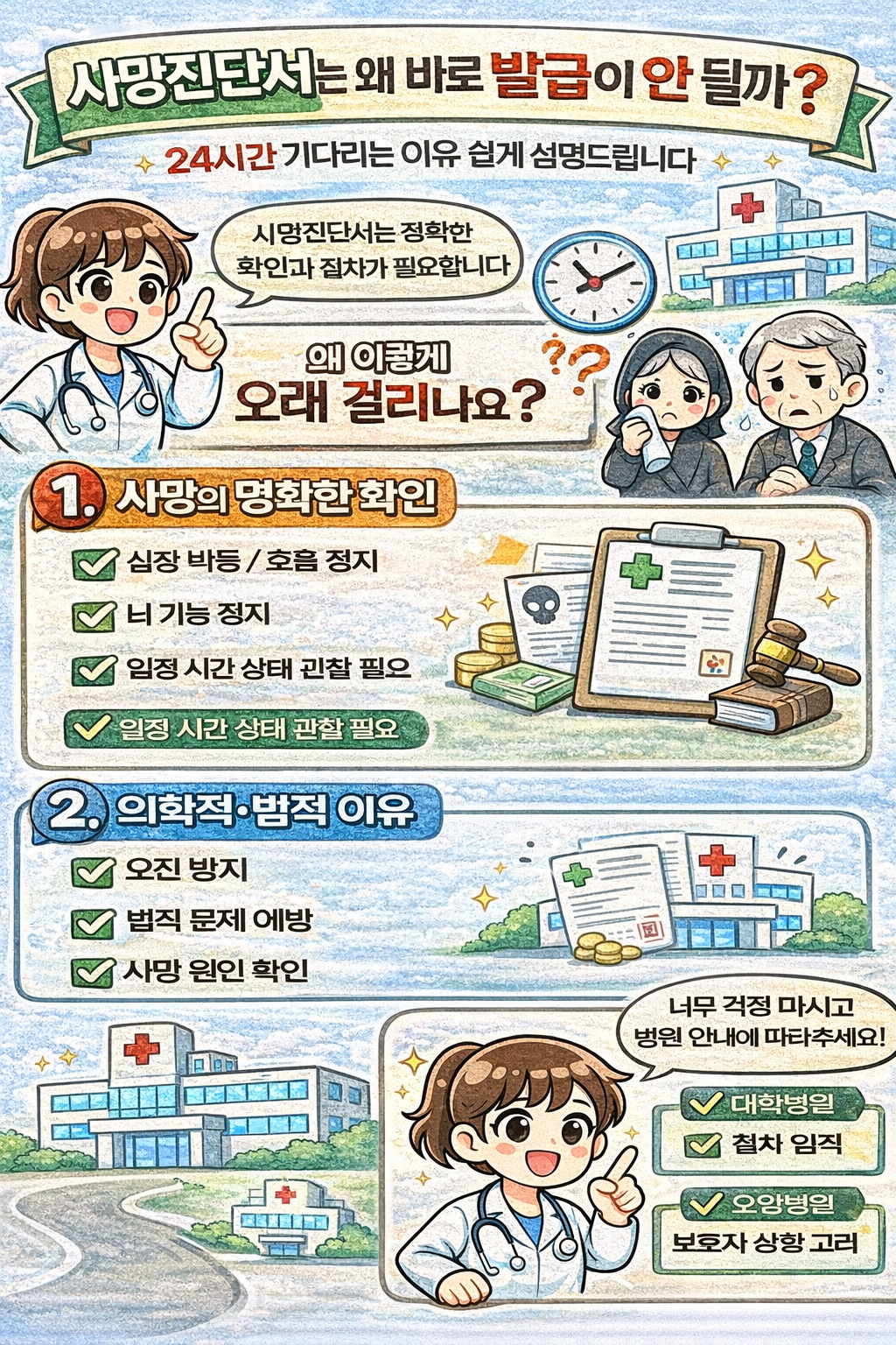 사망 진단서 24시간 기다리는 이유