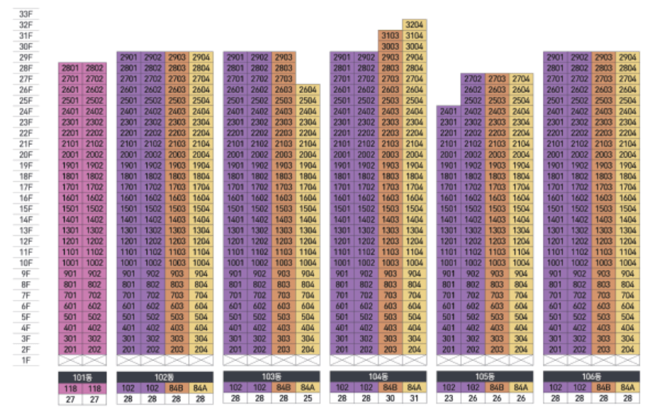 천안 아이파크 시티 분양 성성5지구 성성동