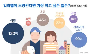 워라밸 뜻과산화수소수 효능 완벽정리_3