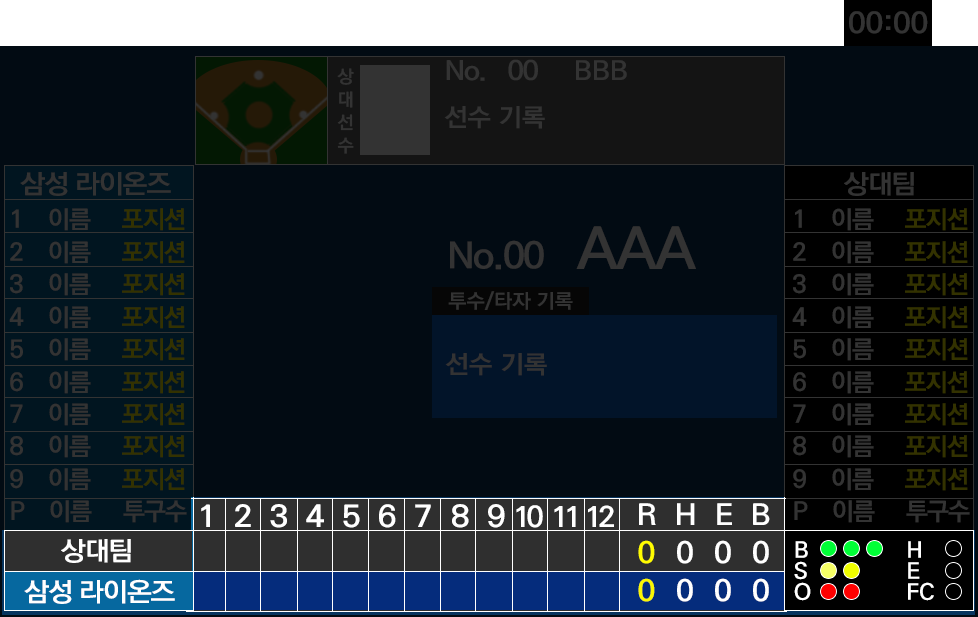 전광판 하단에는 제일 중요한 점수판과 볼, 아웃 카운트가 표기된다.