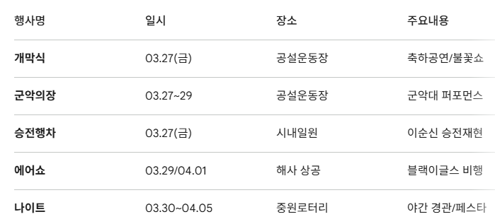 2026 진해군항제