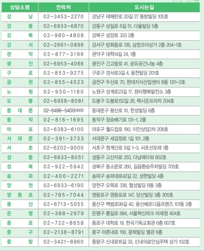 서울시 주거안심종합센터 주거상담소 안내