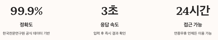 음력양력변환기 - 입력 오류 처리와 사용자 편의 기능 수치 정리