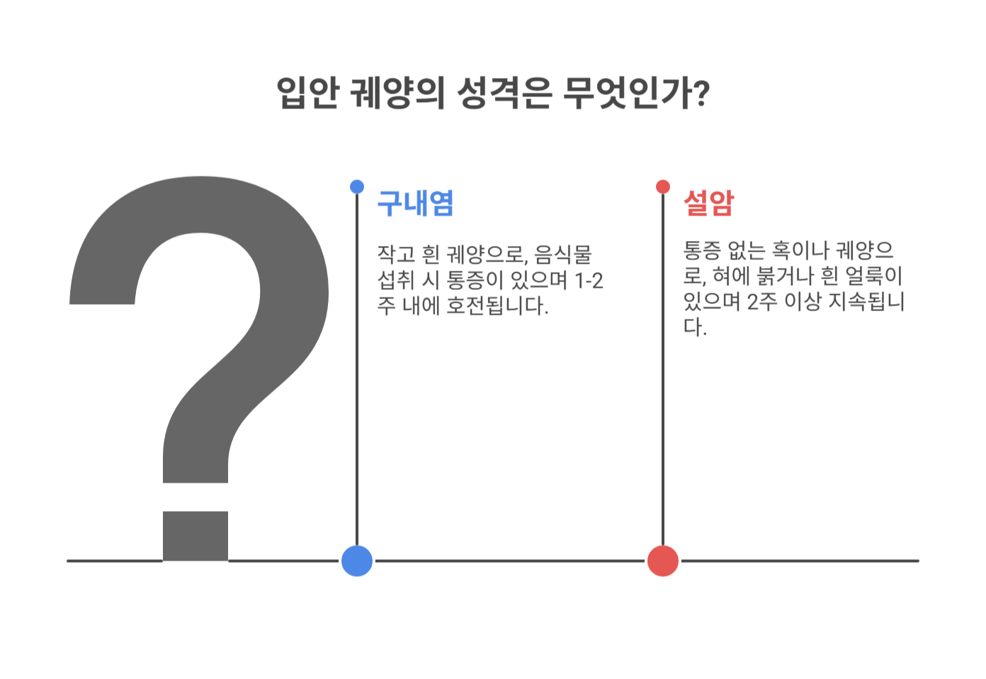 혓바늘과 구내염, 왜 구분이 어려울까?