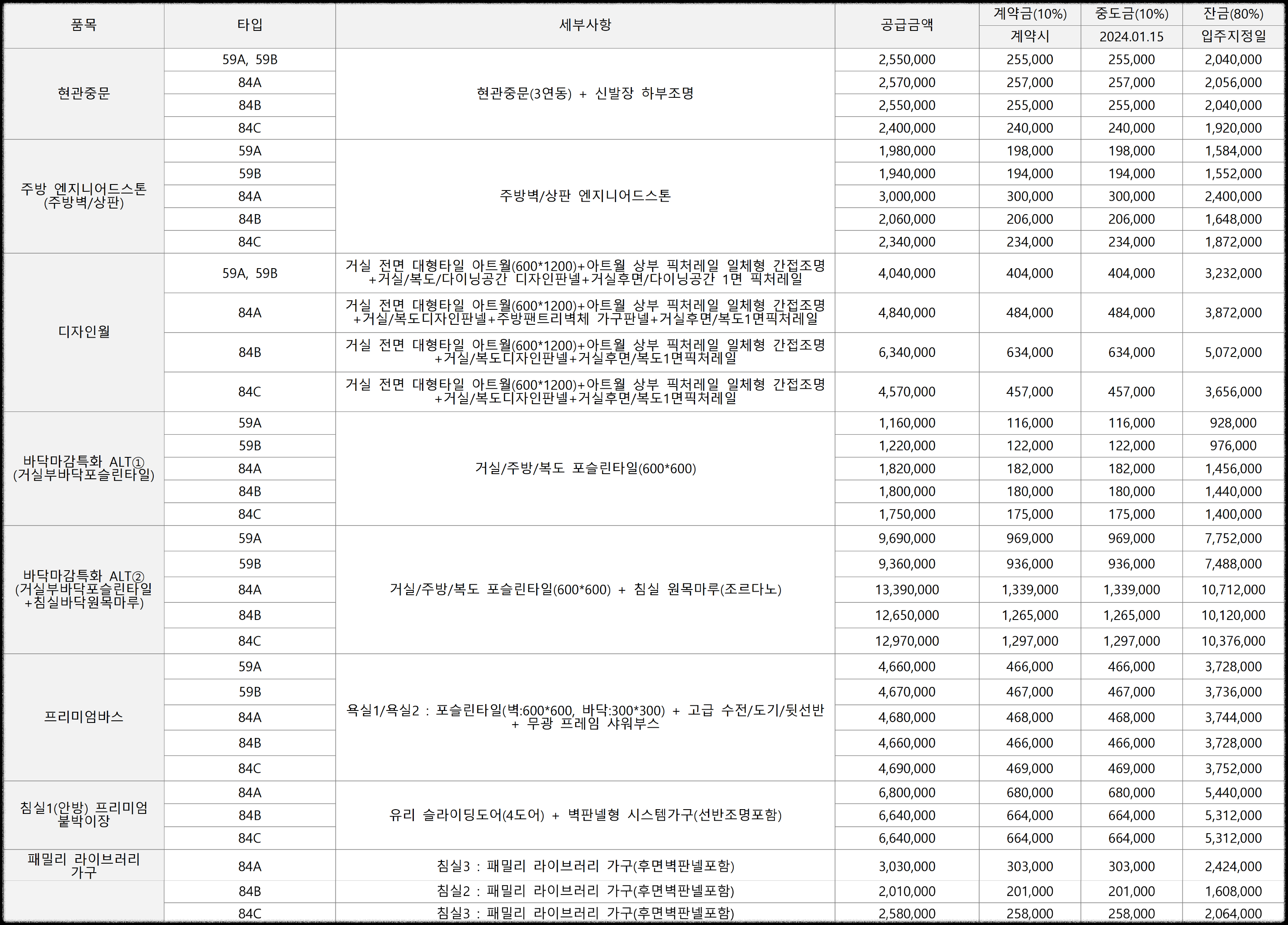 '더샵 강동 센트럴시티' 일반분양 청약 정보 (일정, 분양가, 입지분석)