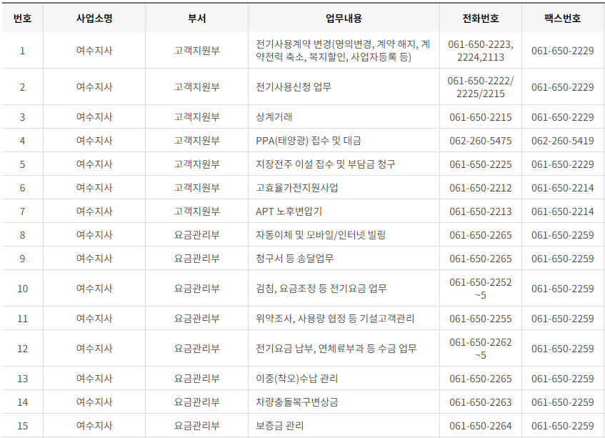 한국전력공사 전남&middot;광주광역시 사업소 고객센터 전화번호 (한전 콜센터 연락처)