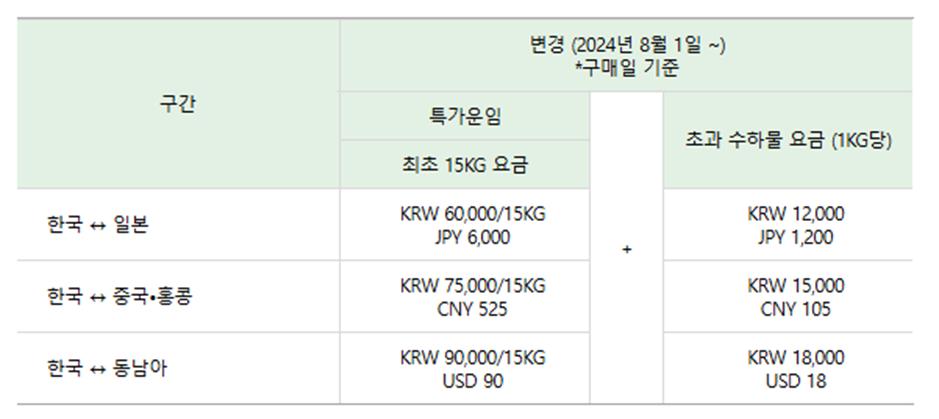 에어서울 국제선 초과수하물 요금 (현장)