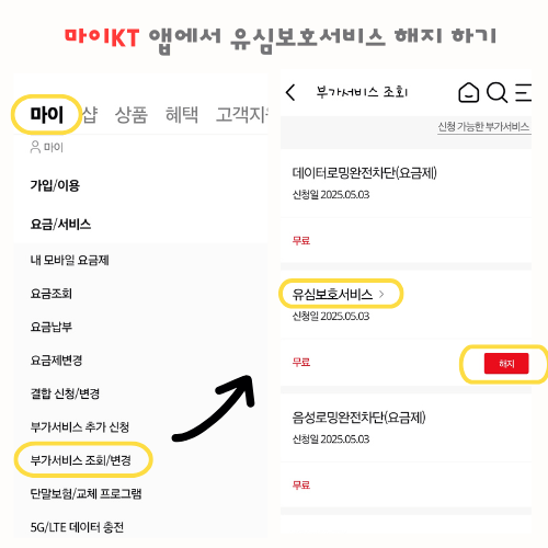마이케이티 앱에서 유심보호서비스 해지하는 화면 이미지