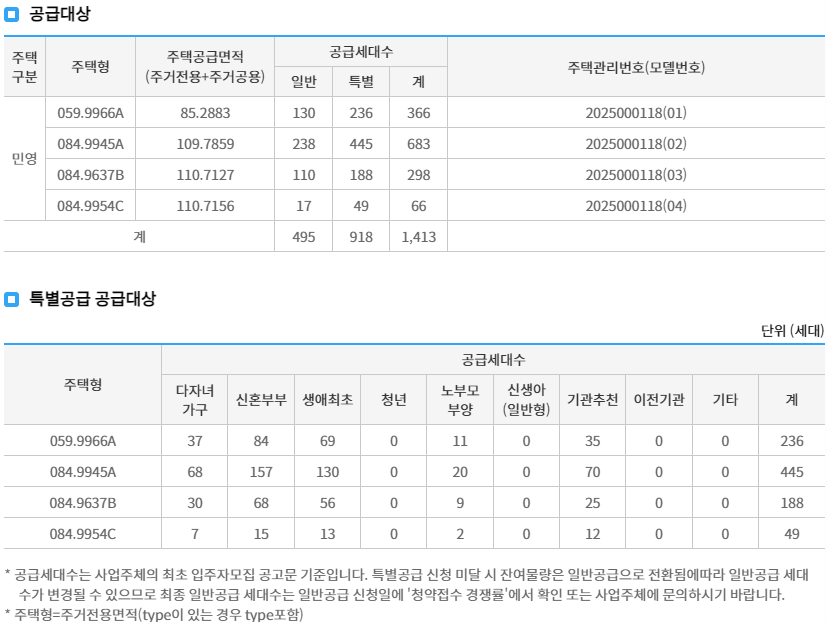 공급대상