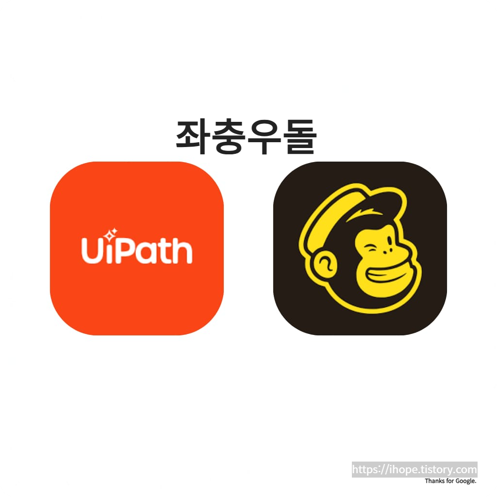 UiPath + Mailchimp