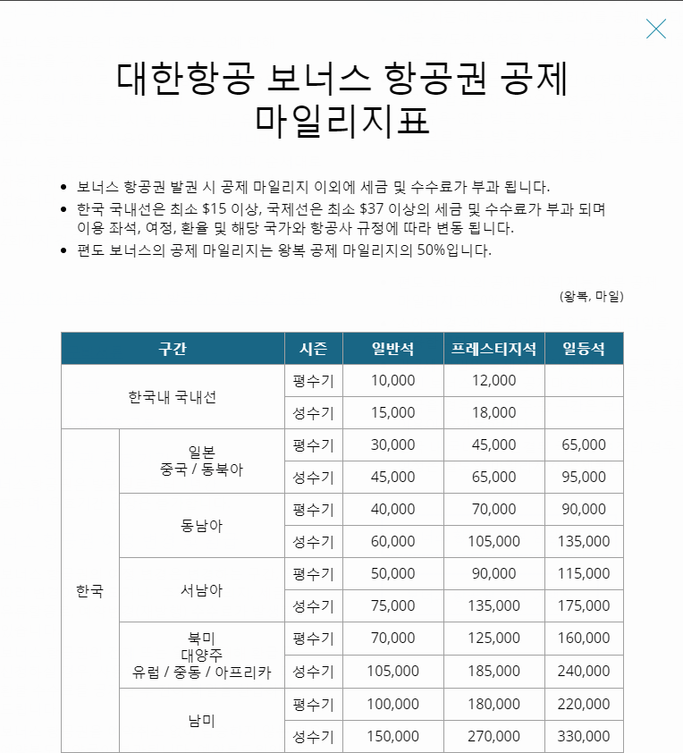 대한항공 보너스 항공권 공제 마일리지표