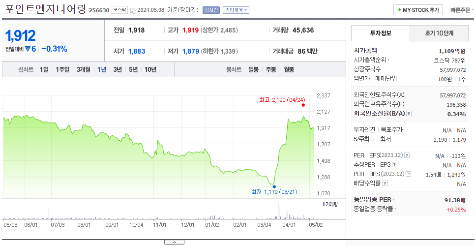 포인트엔지니어링_주가