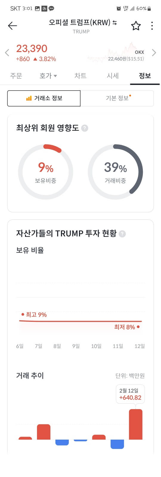트럼프코인 시세&amp;#44; 오피셜트럼프코인 시세