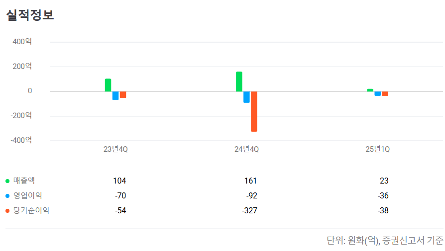 그래피 공모주 수요예측 청약일정