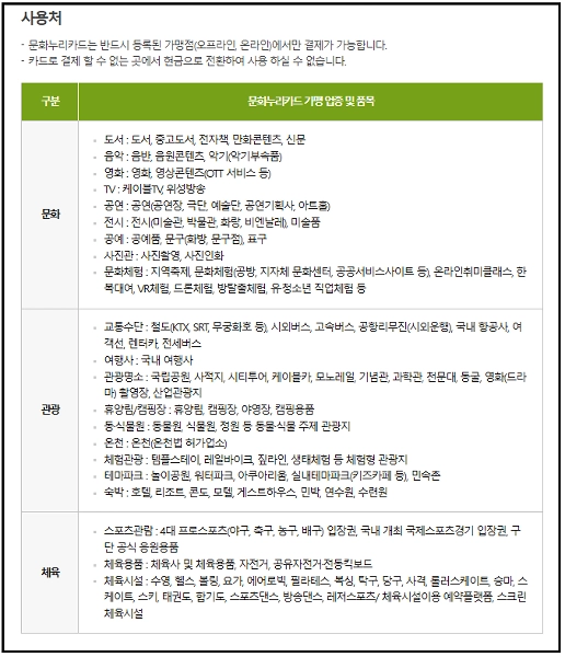 문화누리카드, 복지카드, 문화혜택, 여행혜택, 체육시설이용, 카드혜택, 복지혜택, 문화생활, 여가활동, 공연관람