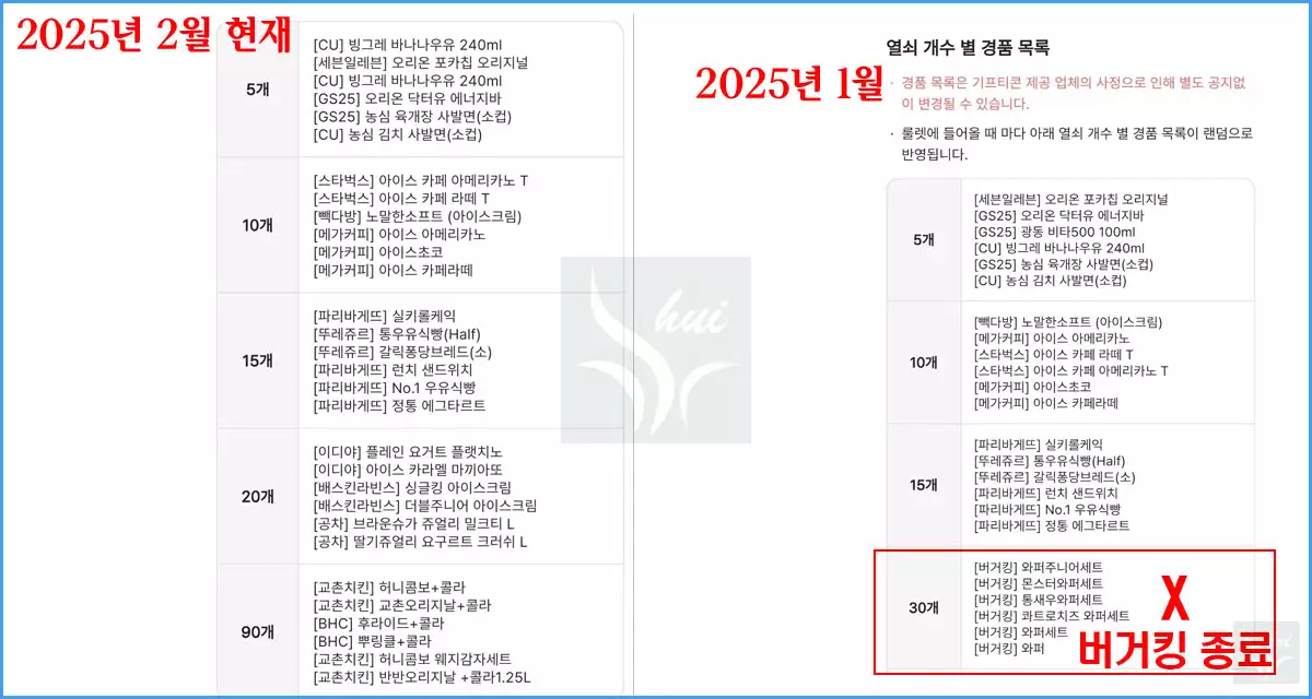 폴센트 경품 1월과 2월 변동내역