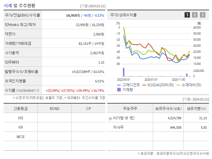 그래디언트_기업개요