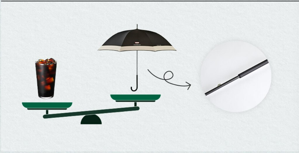 2024 스타벅스 프리퀀시 이벤트