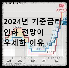 기준금리 전망