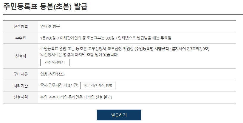 주민등록등본 발급 수수료 안내