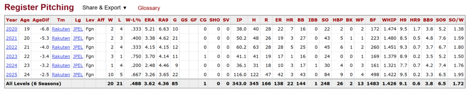 KBO 아시아쿼터 야구