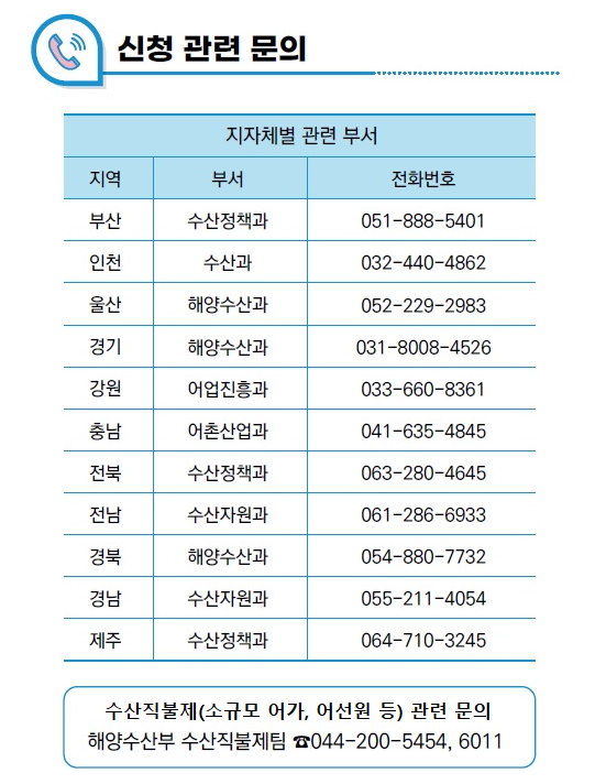 신청문의 연락처