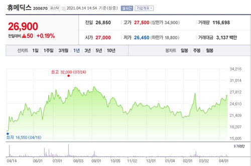 얀센 관련주