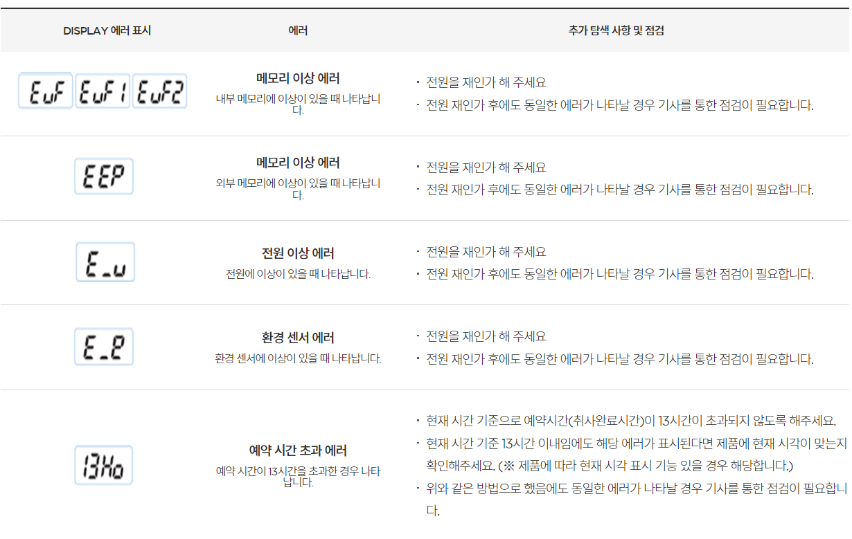 에러코드별 원인