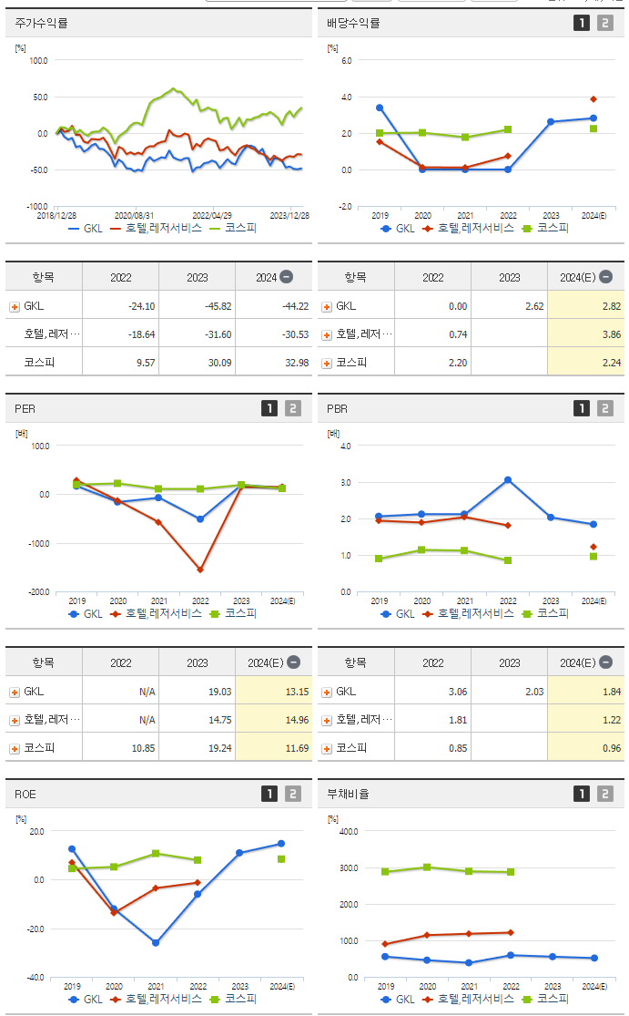GKL_섹터분석