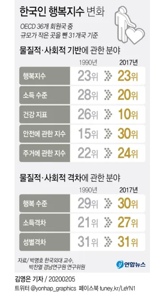 2025년 대한민국 행복지수 순위_21