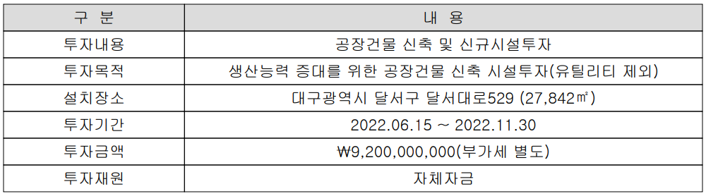 씨아이에스 - 설비 투자 현황