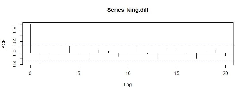 acf그래프 이미지