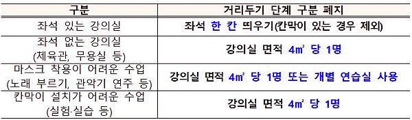 21년-겨울-계절학기-이후-강의실-방역-관리-기준-완화안