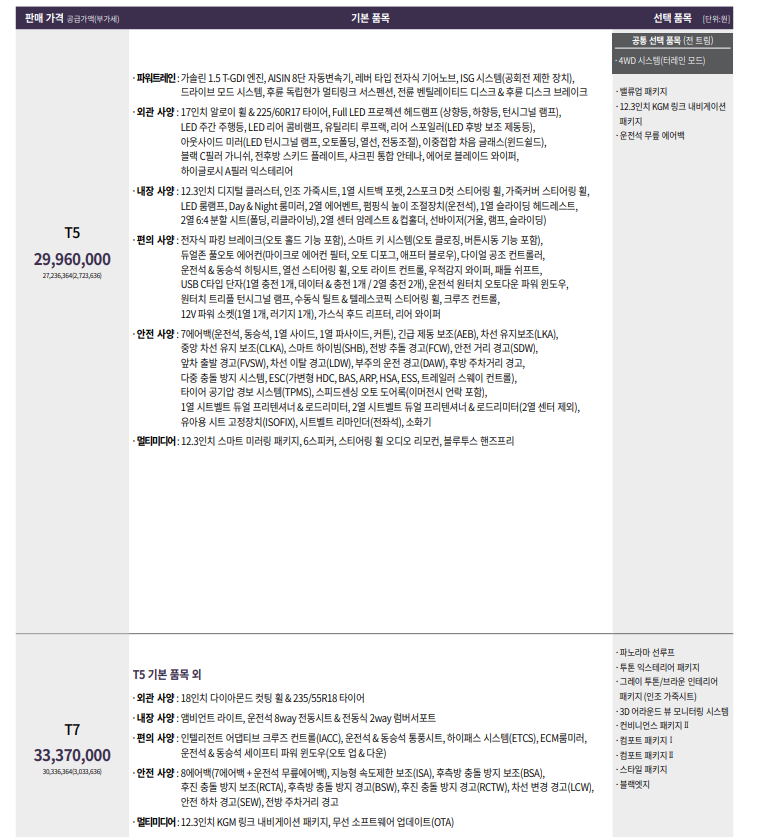 더 뉴 토레스 가격