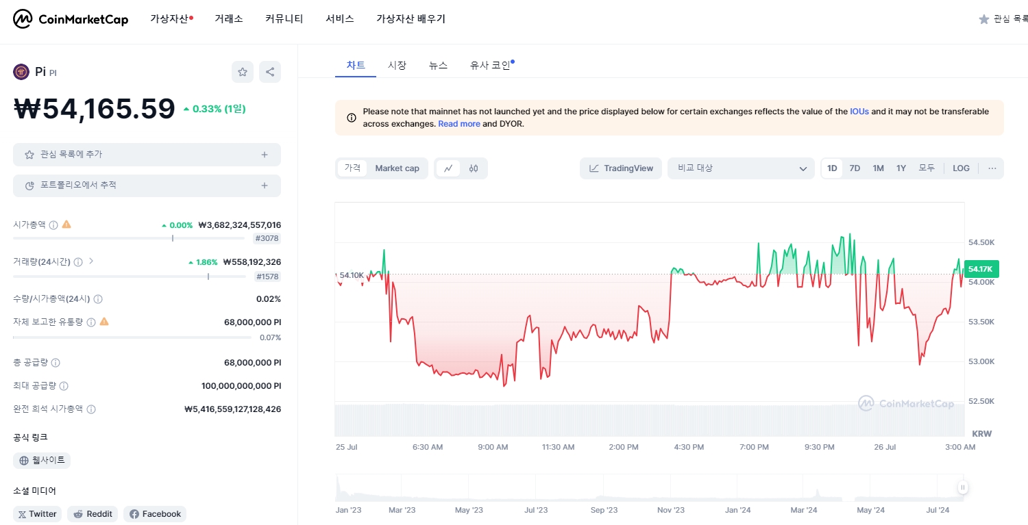 후오비 파인시세
