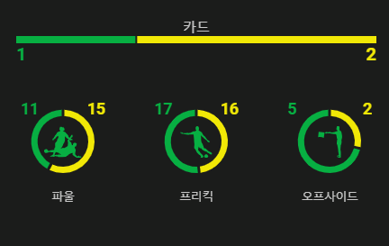 토트넘 아스톤빌라