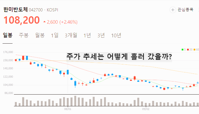 저PBR 관련주 대장주 테마주 주식 TOP7