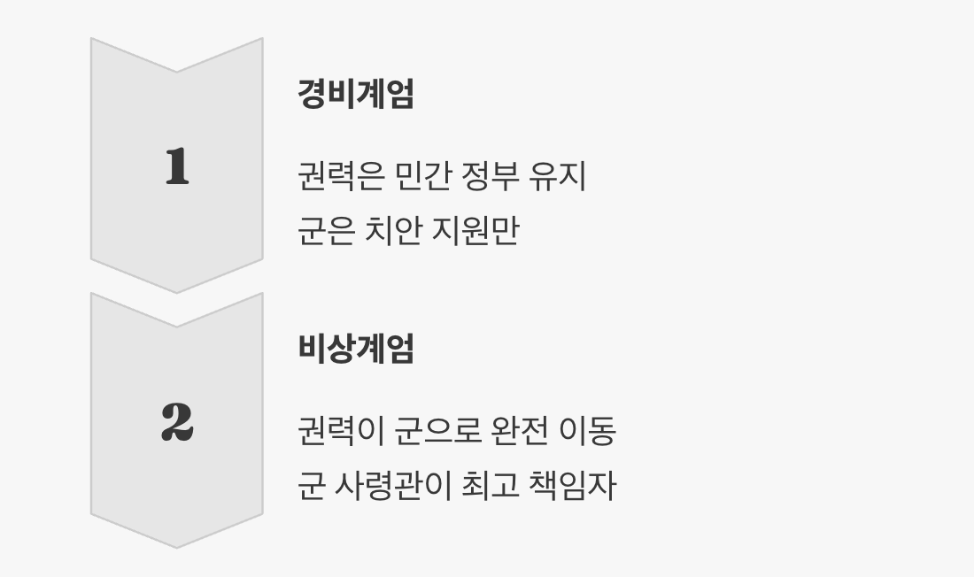 가장 결정적인 구분점&amp;#44; &lsquo;권력의 이동&rsquo;