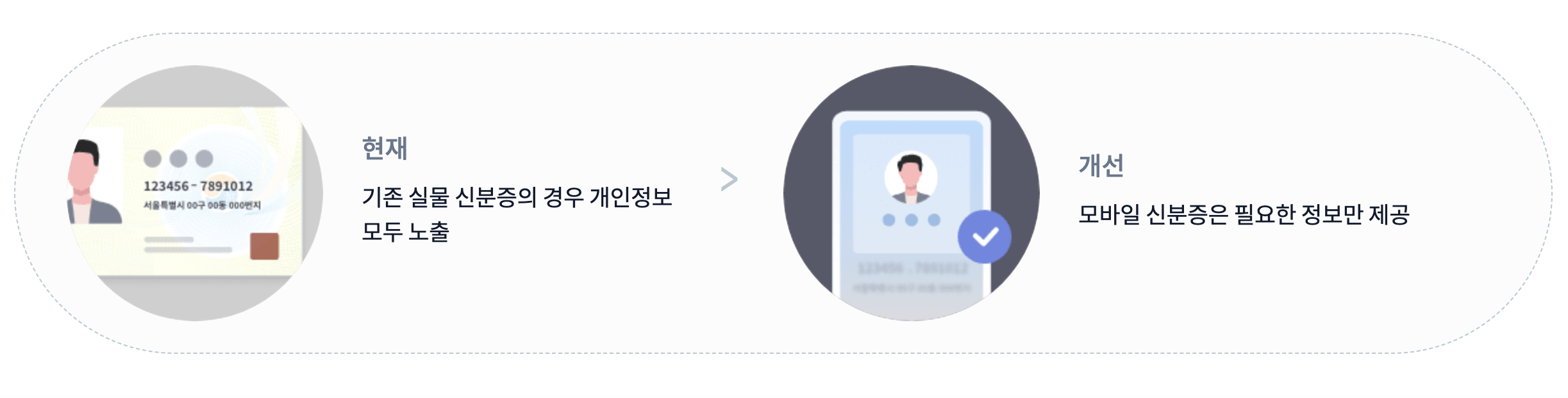 모바일 주민등록증 발급 비용 관련 사진