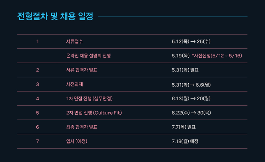 카카오모빌리티 채용 - 전형절차 및 채용 일정