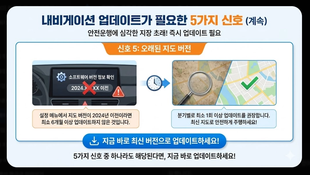 내비게이션 맵 업데이트 시기
