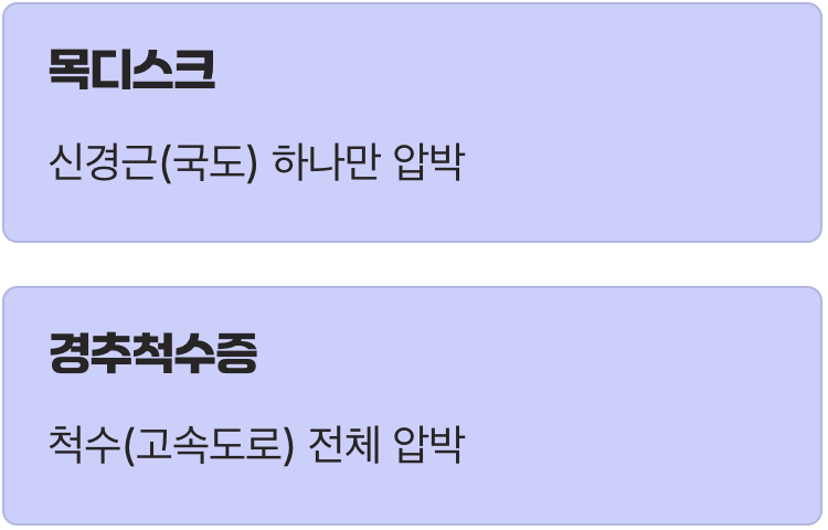 누르는 위치가 달라요, 국도 vs 고속도로